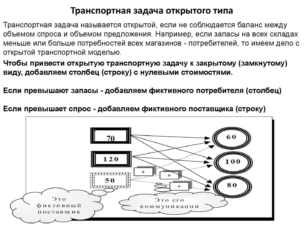 Решение открытых задач. Транспортная задача (открытая и закрытая задачи).. Транспортная задача открытого типа. Типы транспортных задач. Транспортная задача это разновидность.