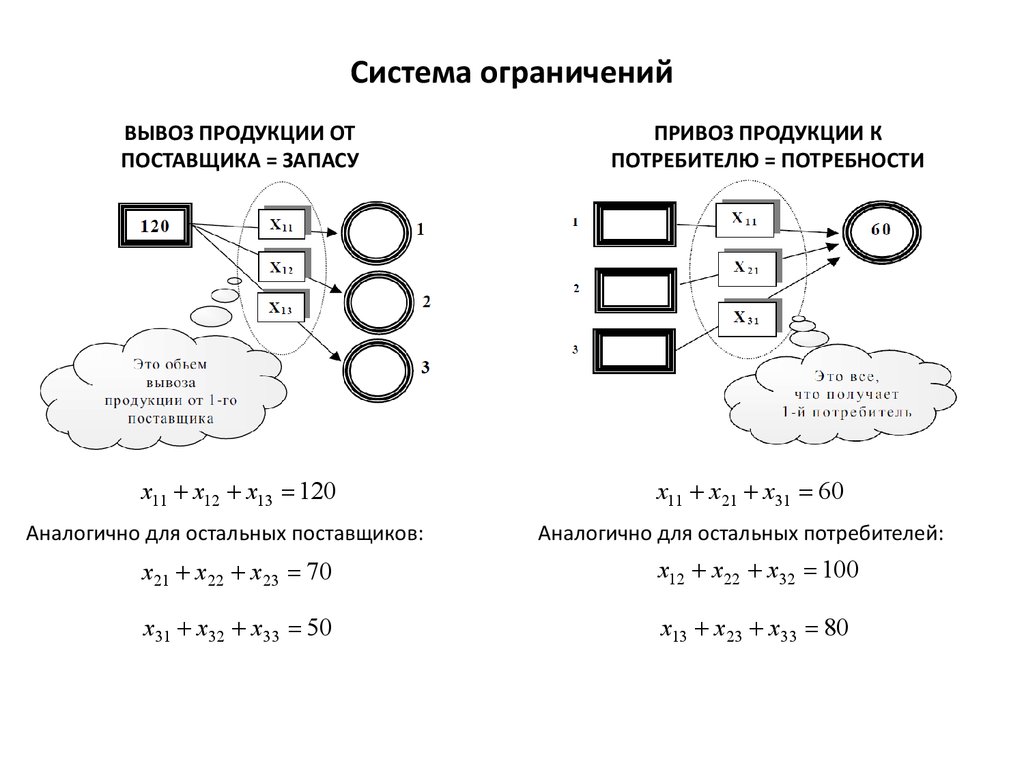 Системы запретов