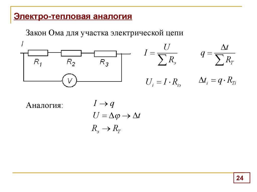 Эдс замкнутой цепи. Электрическая цепь закон Ома для участка цепи. Закон Ома для полной электрической цепи. Сопротивление внешнего участка цепи. Закон Ома для тепловой цепи.