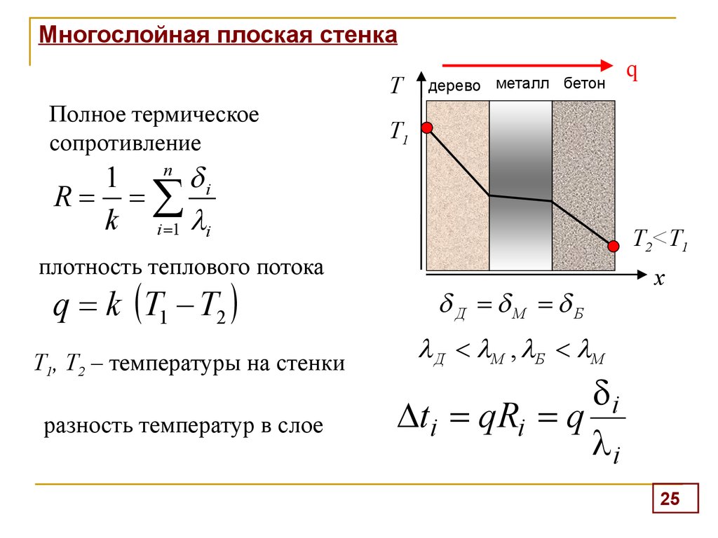 Плотность стенок. Термическое сопротивление многослойной стенки. Термическое сопротивление многослойной плоской стенки. Термическое сопротивление стенки описывается формулой. Термическое сопротивление однослойной плоской стенки.