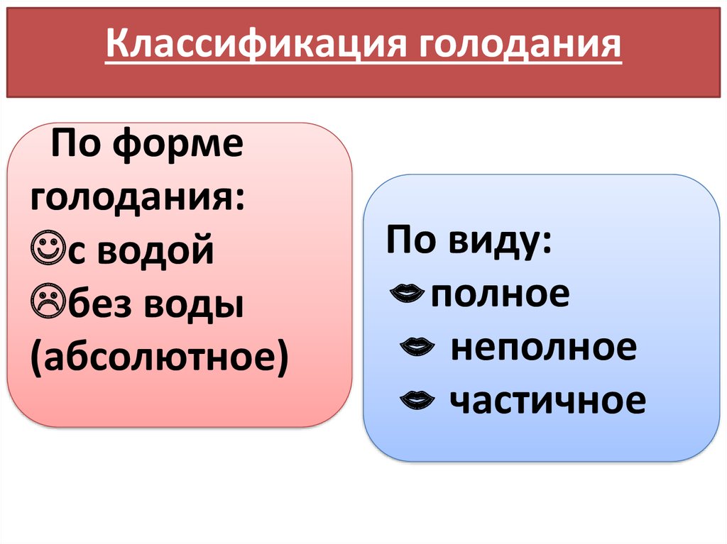 Классификация голодания. Формы голодания. Полное и неполное голодание. Классификация голодания по происхождению.