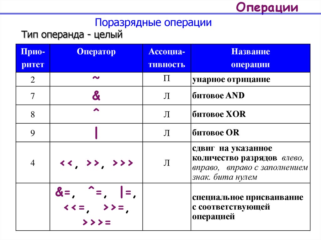 Язык программирования 1с типы данных операторы присваивания встроенные процедуры и функции