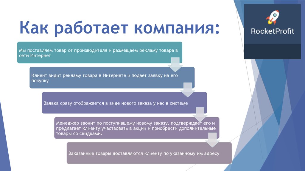 Как работает. Как работает компания. Как работает фирма. Как работали концерны. Как работает предприятие.