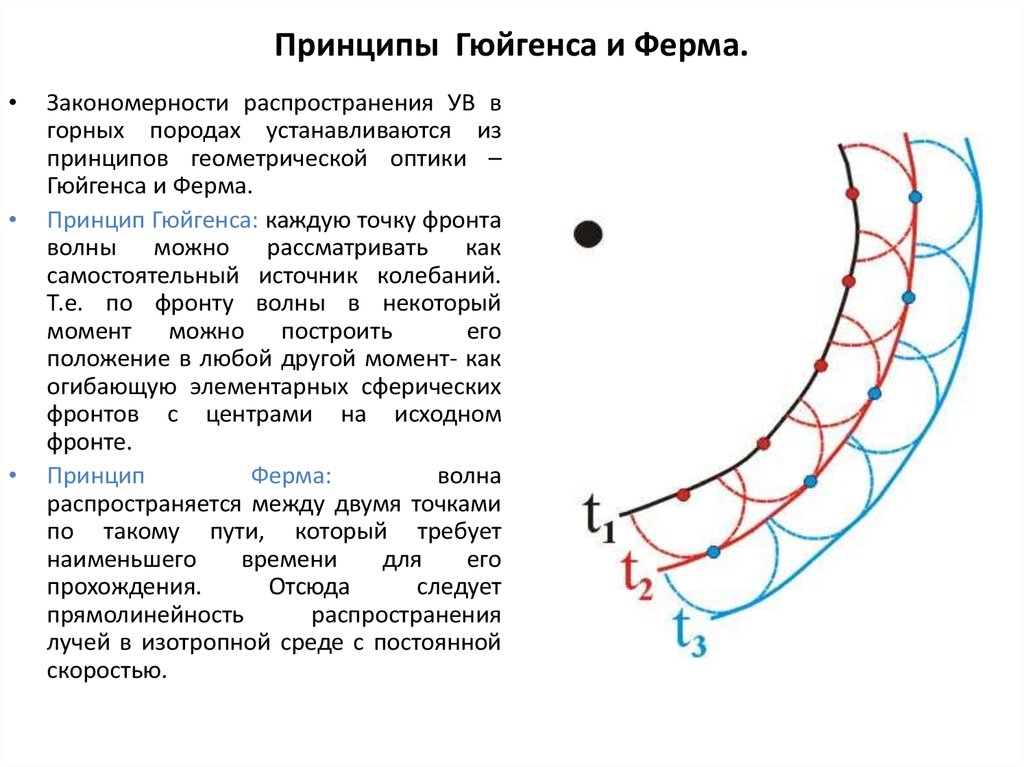 Принципы оптики. Волновой фронт принцип Гюйгенса. Принцип Гюйгенса и ферма.. Основы волновой теории принцип Гюйгенса. Принцип ферма и принцип Гюйгенса.