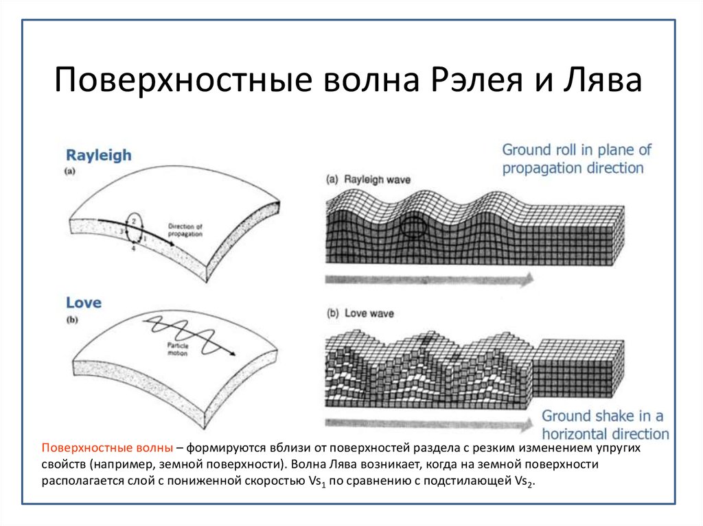 Скорость поверхностной волны