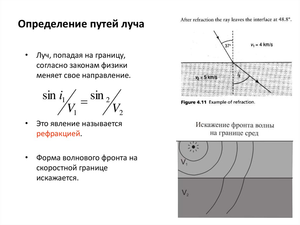 Определение путей луча