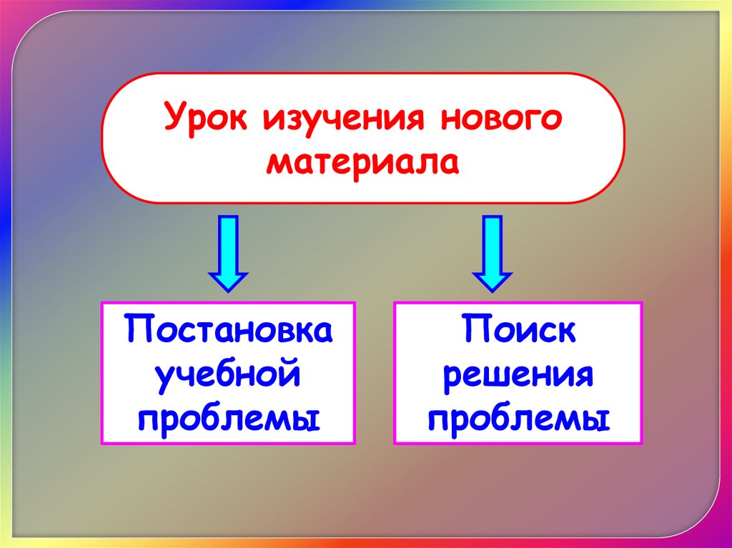 Урок изучения нового материала. Постановка проблемы на уроке. Что изучают на уроках истории. Что мы изучали на уроке. Что изучают на уроках права.