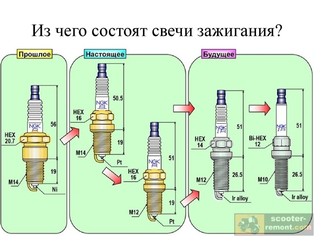 Какие бывают свечи. Диаметр резьбы свечи зажигания ВАЗ 2115. Шаг резьбы свечи зажигания ВАЗ 2110 инжектор. Размер резьбы свечи зажигания ВАЗ. Длина резьбы свечи зажигания.