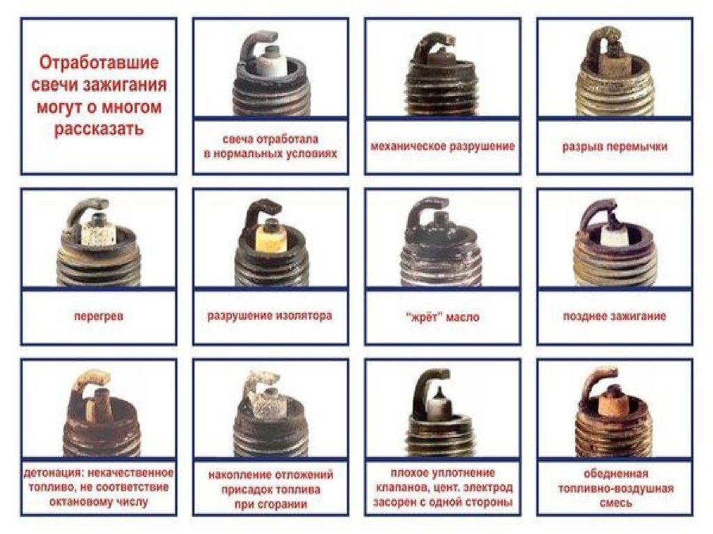 Красные свечи причина. Нормальный цвет свечей зажигания ВАЗ 2109 инжектор. Свеча зажигания цвет нагара 2т. Белый нагар на свечах зажигания ВАЗ 2107 инжектор. ВАЗ 2121 свечи зажигания черные.