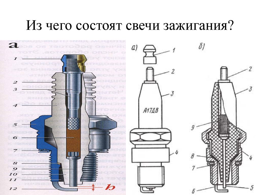 Схема свечей зажигания