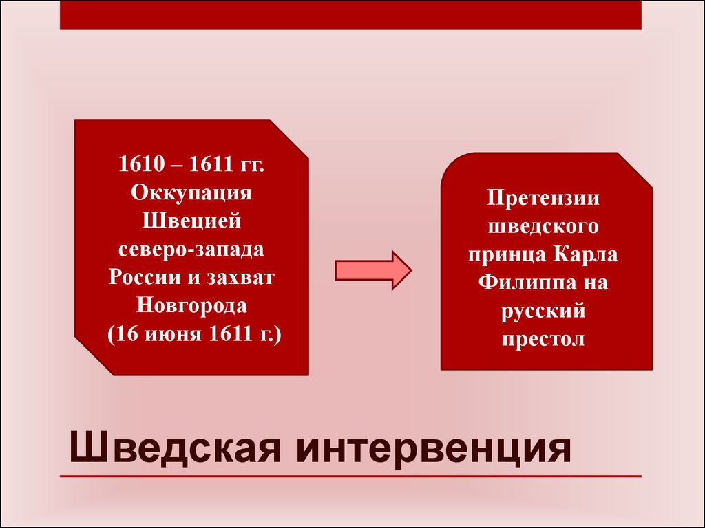 Шведская интервенция кратко