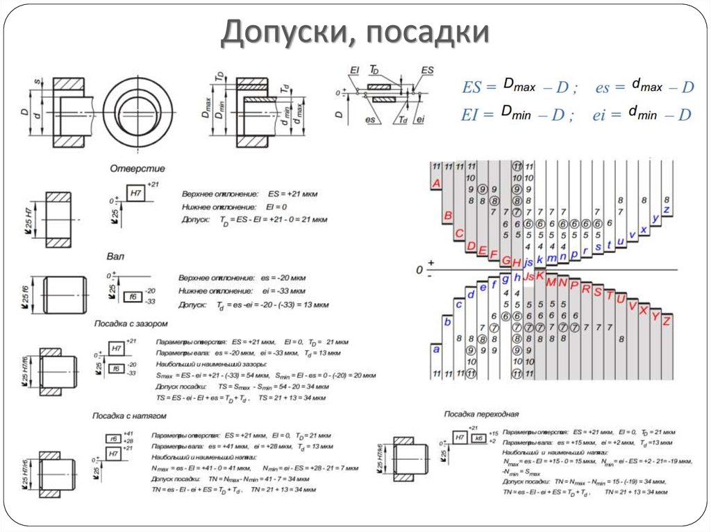 Обозначение квалитета на чертеже