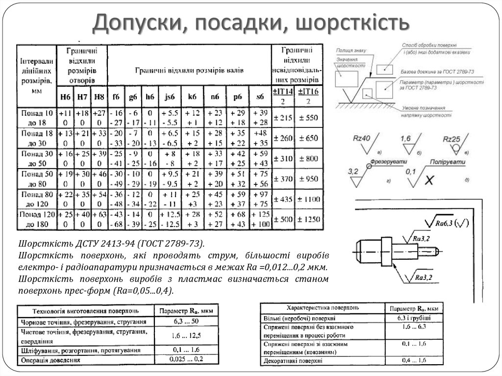 Допуски