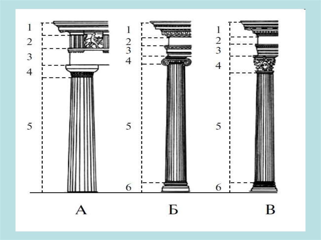 Составляющие ордера. Коринфский ордер в архитектуре древней Греции. Ордера древней Греции. Дорический ордер древней Греции. Ордерная система в архитектуре древней Греции.