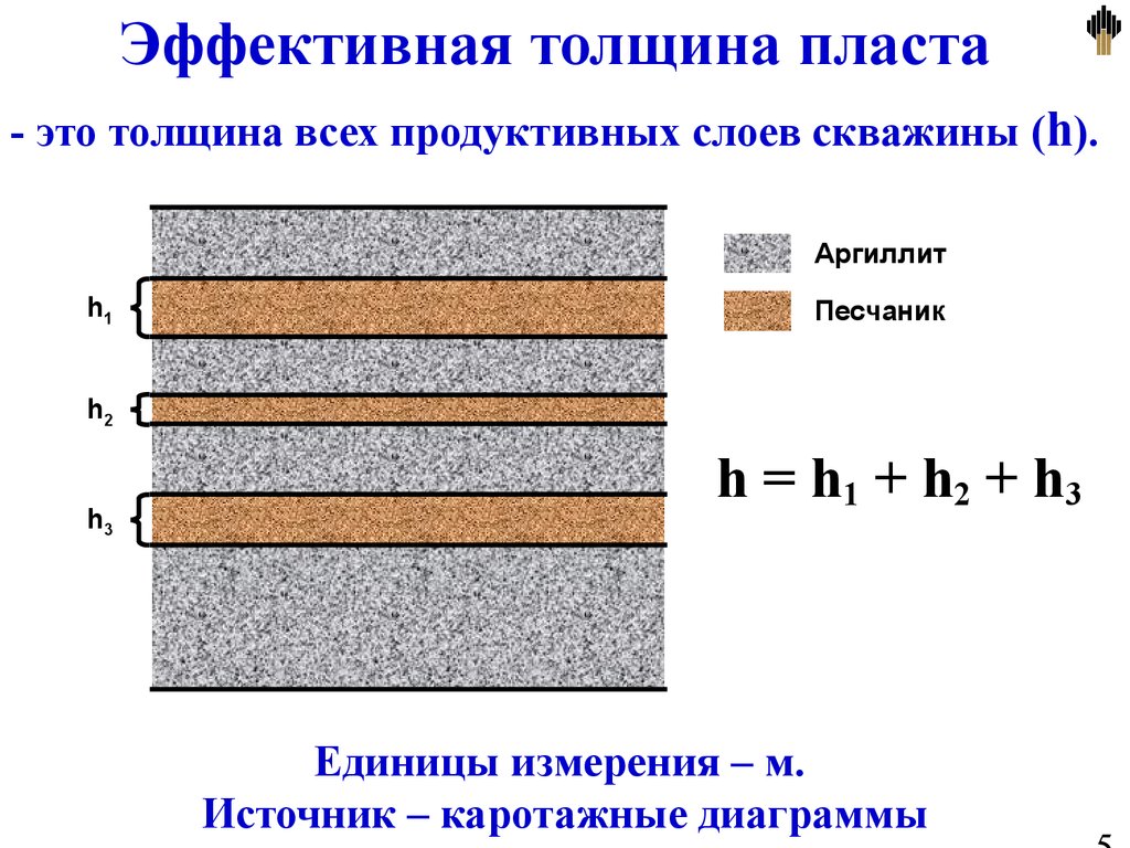 Карта эффективных толщин это