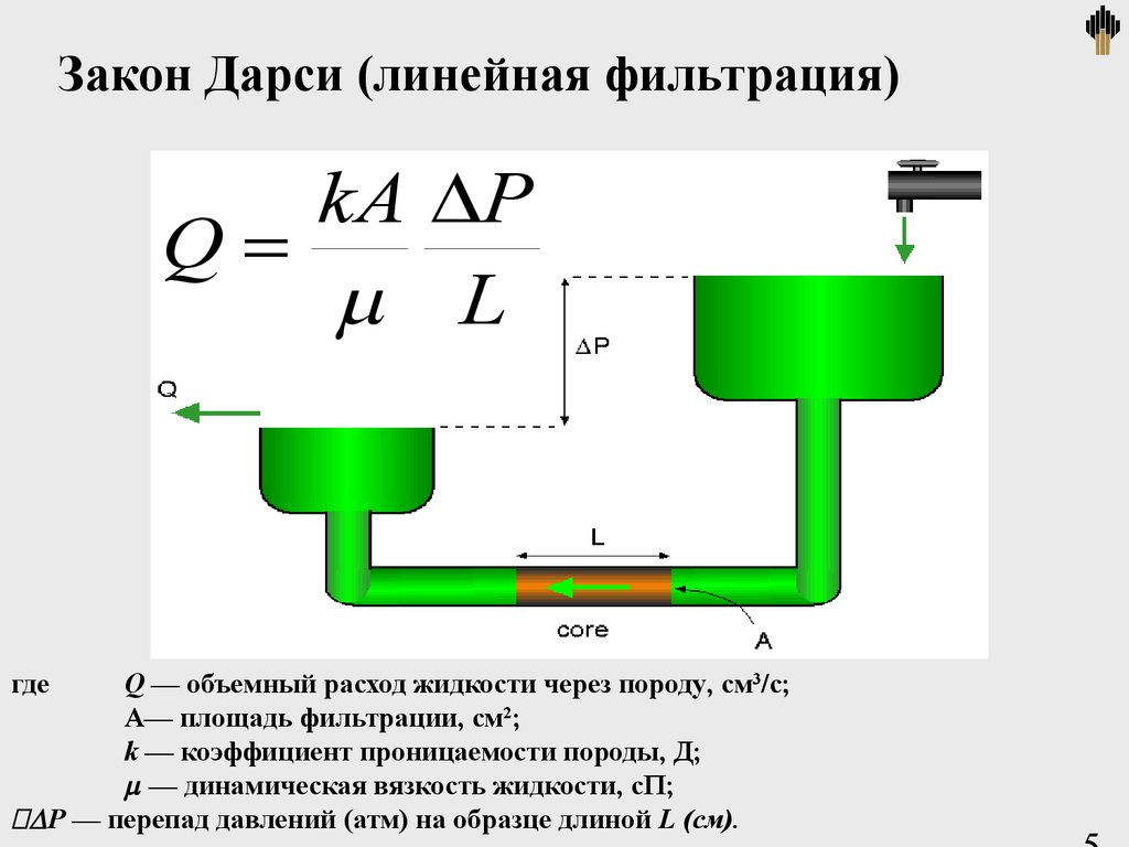 Фильтрование формула. Закон Дарси формула закон фильтрации. Закон Дарси линейный закон фильтрации. Формула скорости фильтрации жидкости. Линейный закон Дарси для однофазной фильтрации.