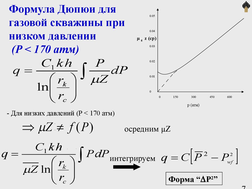 Формула Дюпюи для газовой скважины при низком давлении (P < 170 атм)