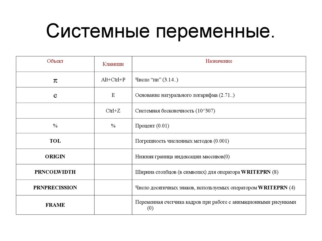 Обзор систем компьютерной математики