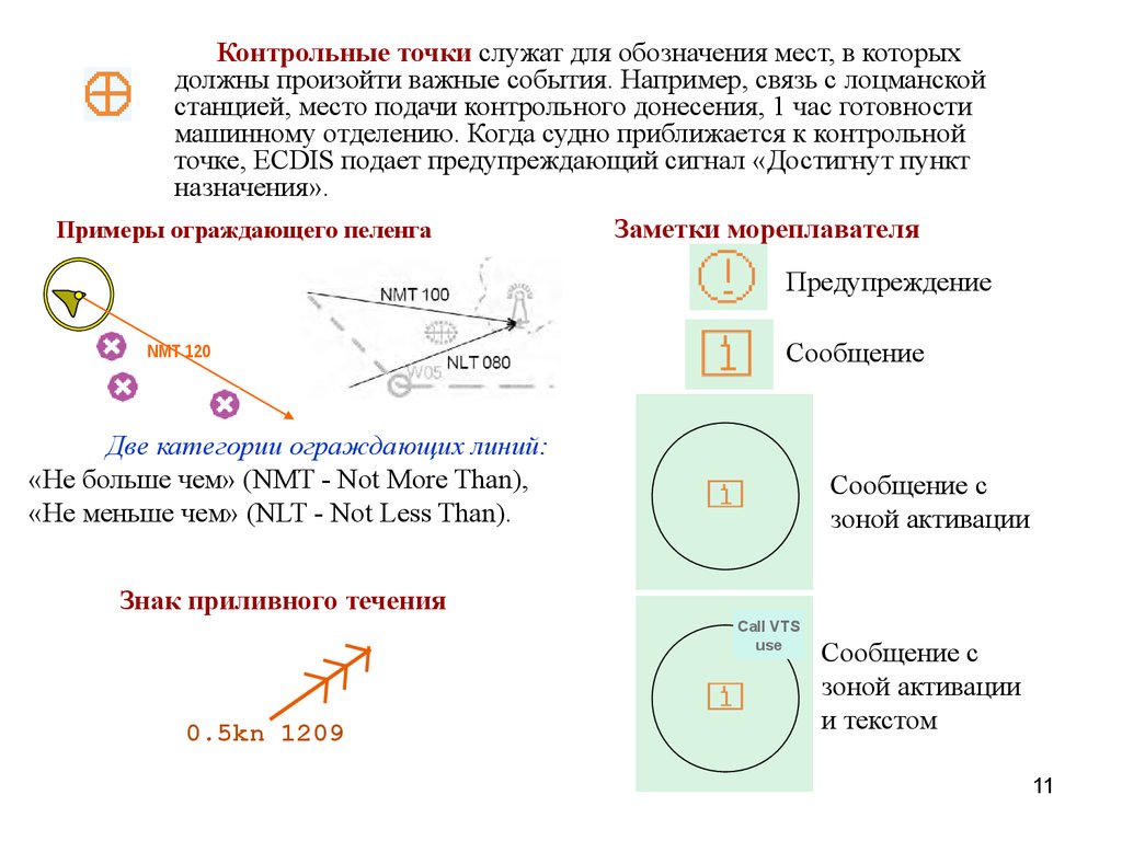 Контрольная точка 1 4. Знак активации. Для чего служит точка. Контрольная точка 11. Контрольная точка в которой суда по радио передают донесения.