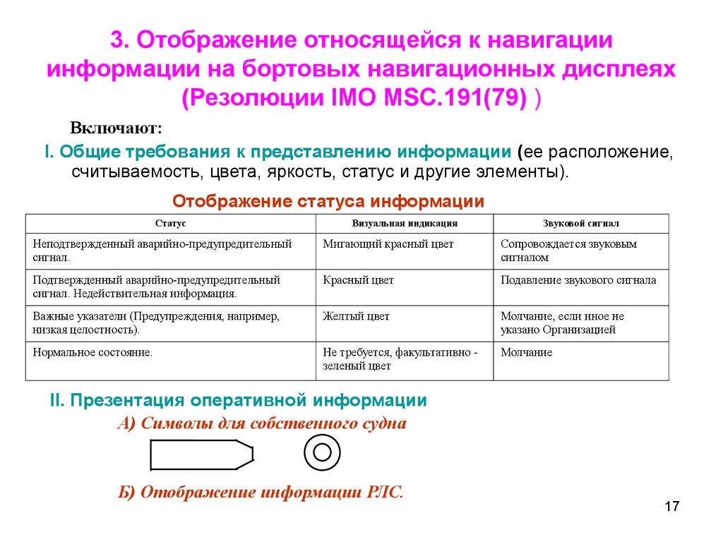 Навигационных информаций