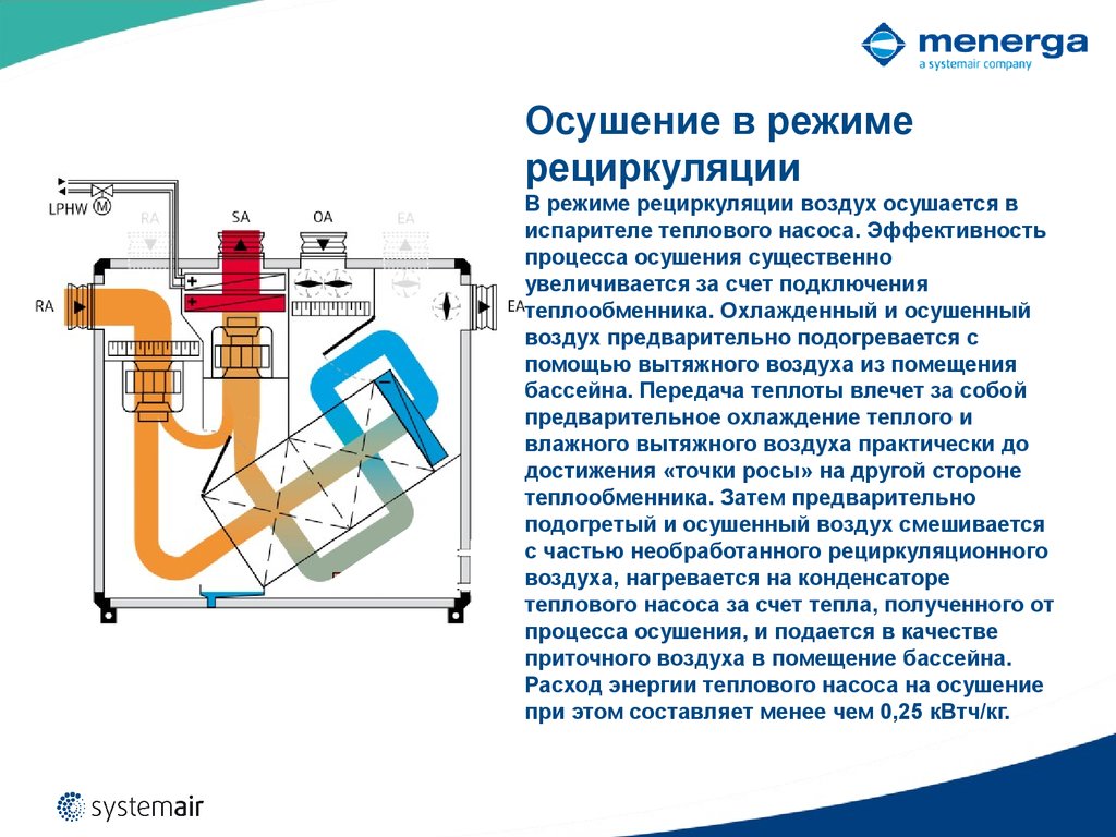 Как осушить помещение. Как осушить воздух. Процесс осушения воздуха. Способы осущение воздуха. Конденсационный осушитель воздуха.