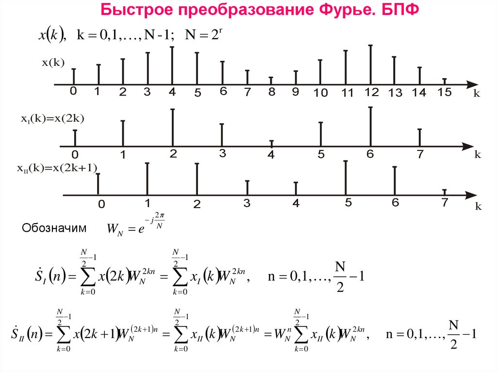 Алгоритм фурье