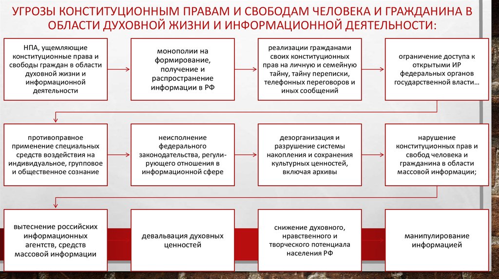 Политика информационной безопасности образец