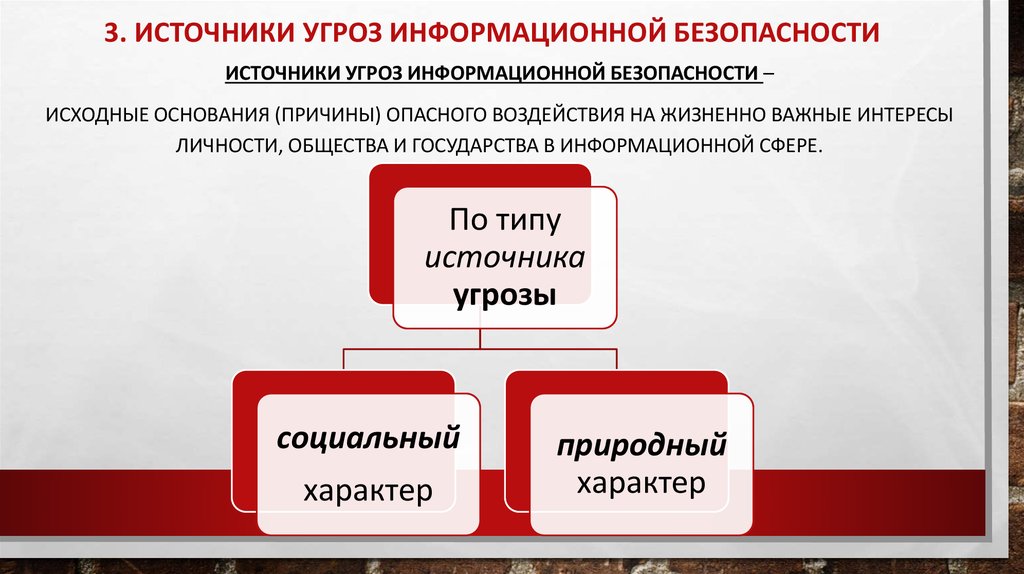 Виды информационных угроз