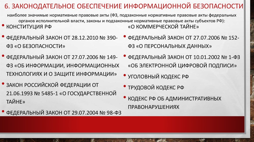 Правовое обеспечение организации. Обеспечение информационной безопасности. Законодательное обеспечение информационной безопасности. Законодательный уровень защиты информации. Органы обеспечения информационной безопасности.