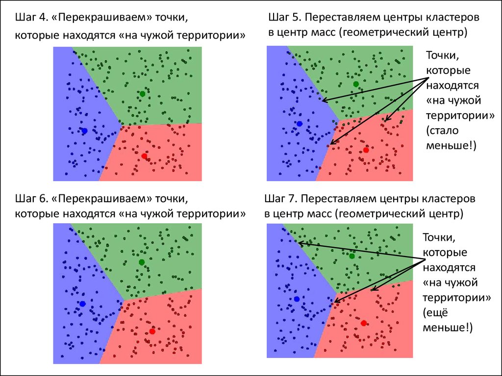 Территория стали. Методы многомерной классификации данных. Многомерных данные 4.