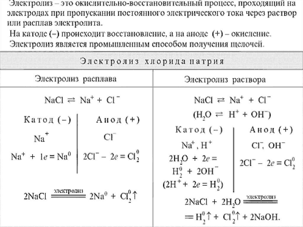 Составьте схему электролиза расплава хлорида натрия