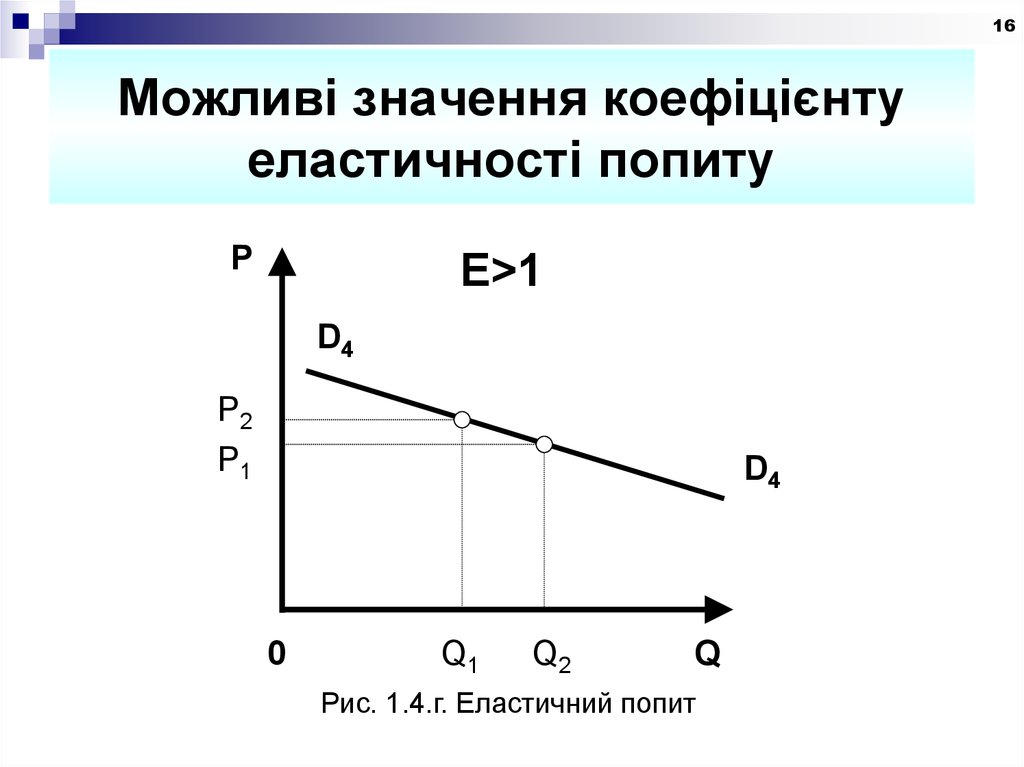 Электронный попит. Попит. Попить квадратный. Попит и смплдимпл. Попить.