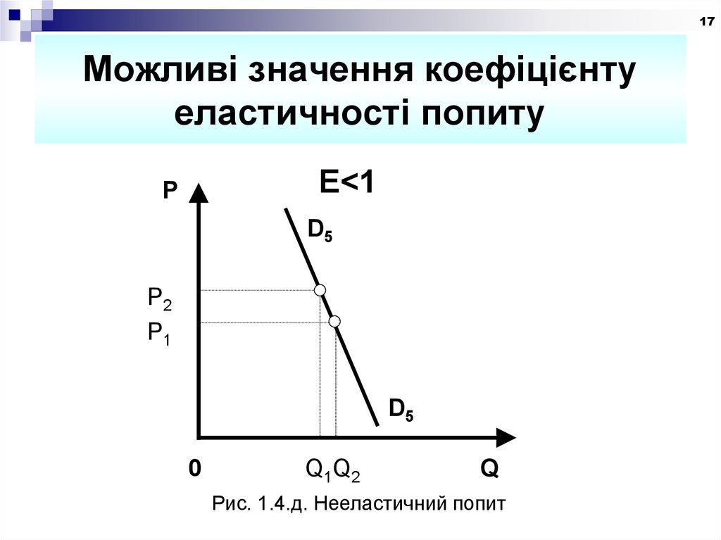 Попит название. Попит. Попит картинки. Попит график. Попить.