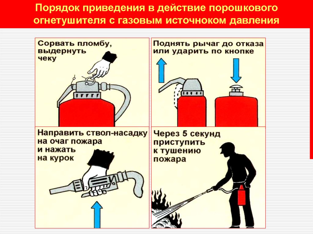 Какие пожары тушат порошковыми огнетушителями. Алгоритм тушения пожара порошковым огнетушителем. Как тушить порошковым огнетушителем. Порядок включения порошкового огнетушителя:. Порядок проведения в действие порошкового огнетушителя.