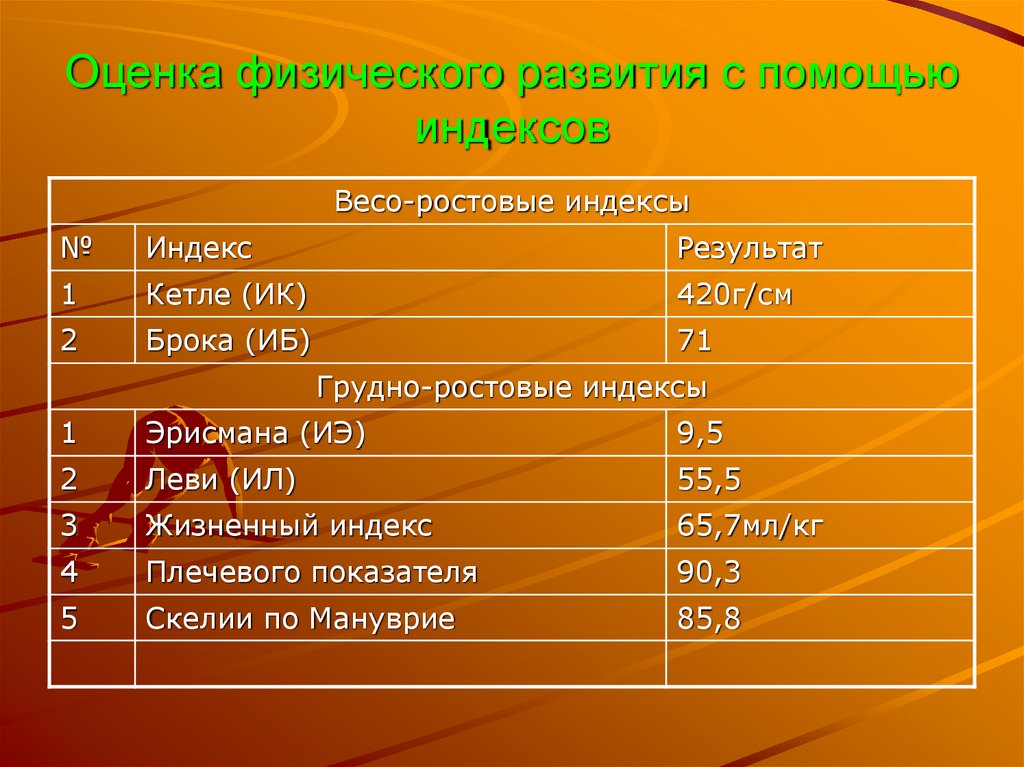 Оцените форму. Соматоскопия. Соматоскопические методы исследования физического развития детей. Оценка физического развития соматоскопия. Соматоскопия пример.