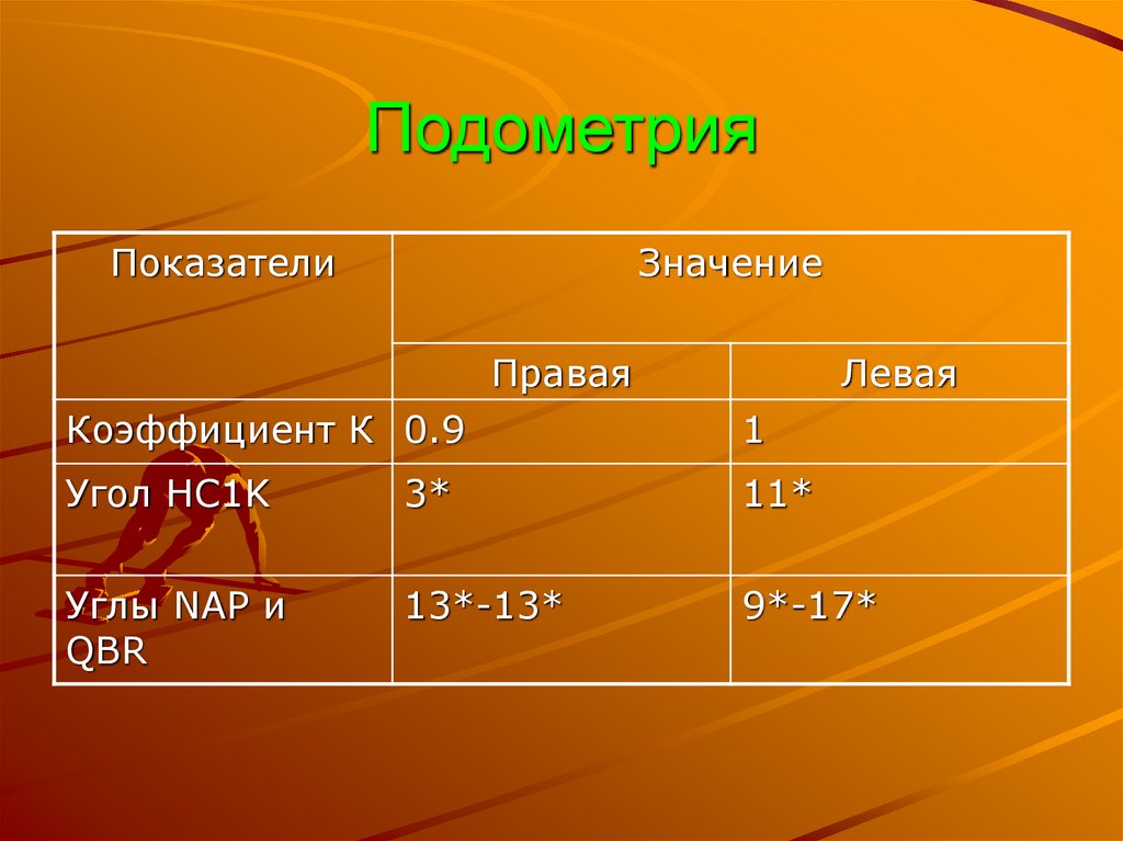 Подометрия