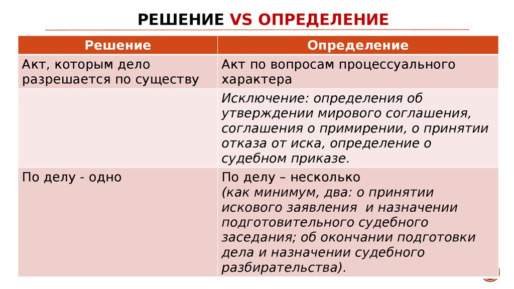 Определение гпк. Постановление определение и решение суда. Определение и решение суда в чем разница. Постановление и определение суда. Определение решение и постановление суда разница.