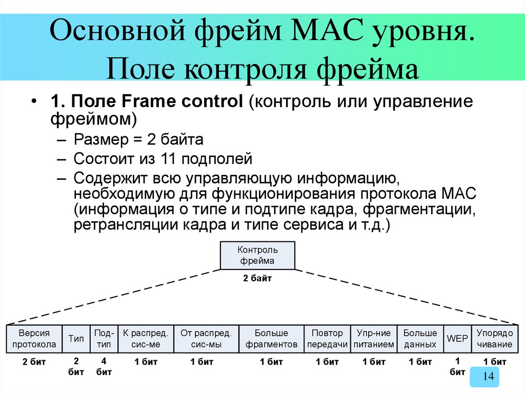 Основной фрейм MAC уровня. Поле контроля фрейма