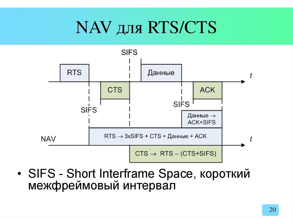 NAV для RTS/CTS
