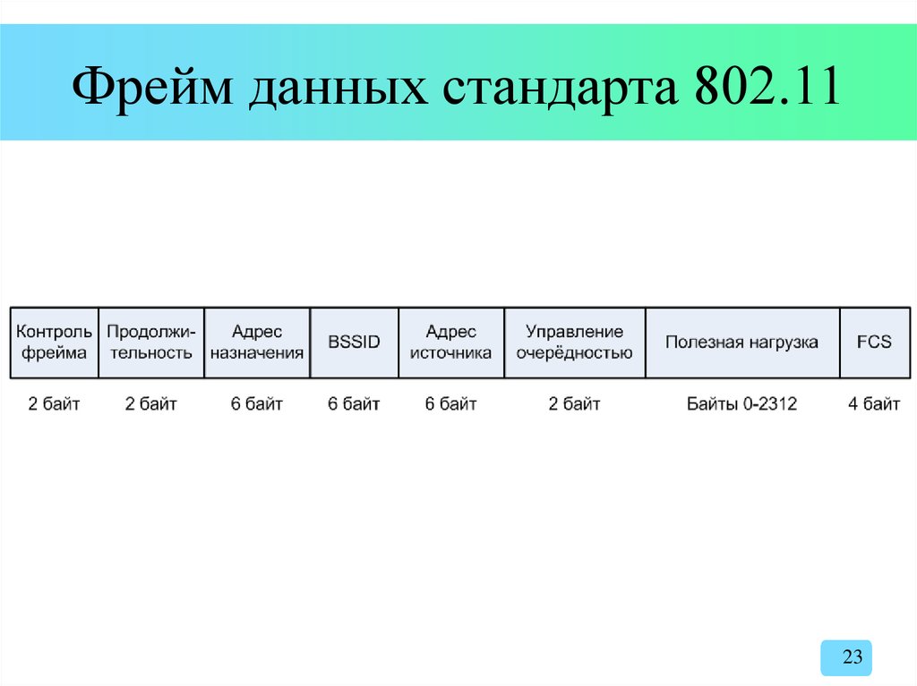 Стандарт 802.11