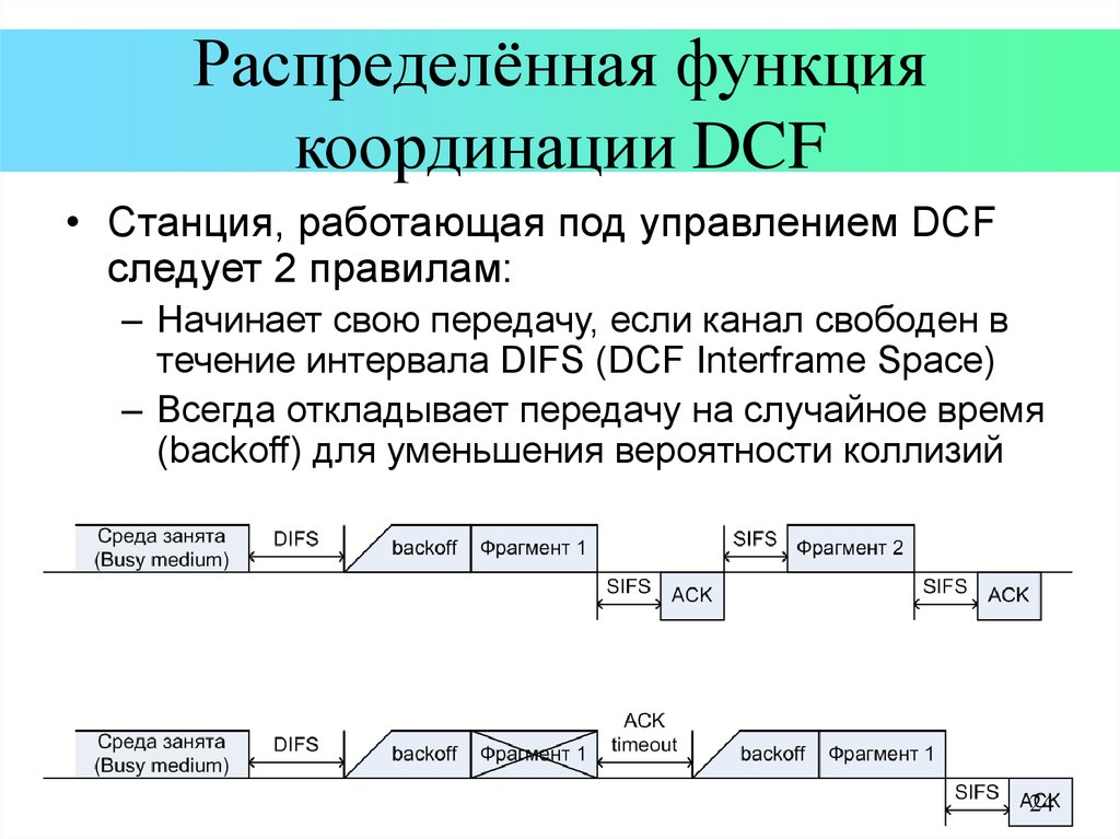 Распределённая функция координации DCF