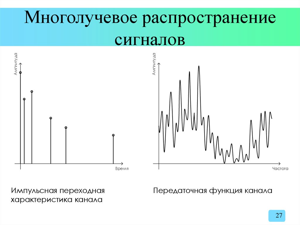 Технические средства и среда распространения сигналов