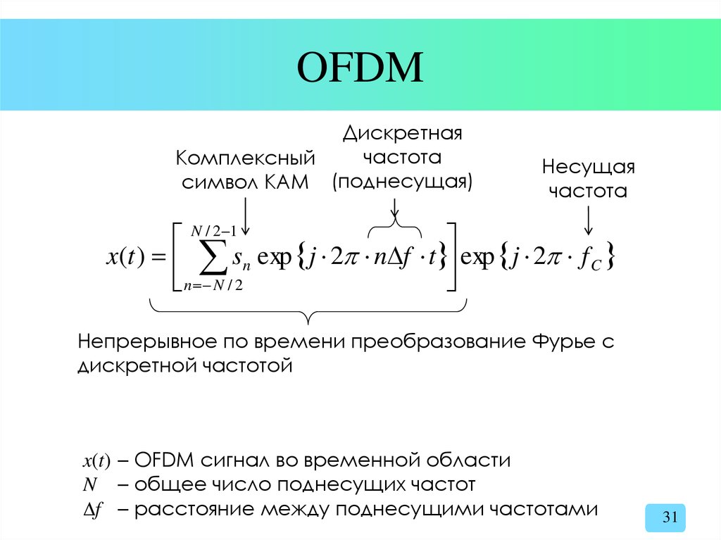 OFDM
