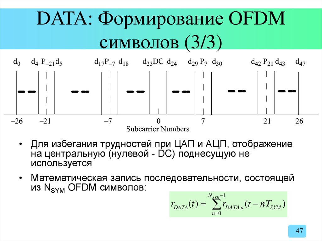 DATA: Формирование OFDM символов (3/3)