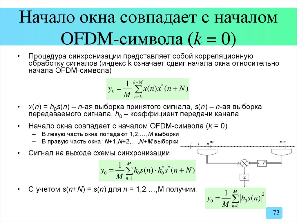Начало окна совпадает с началом OFDM-символа (k = 0)