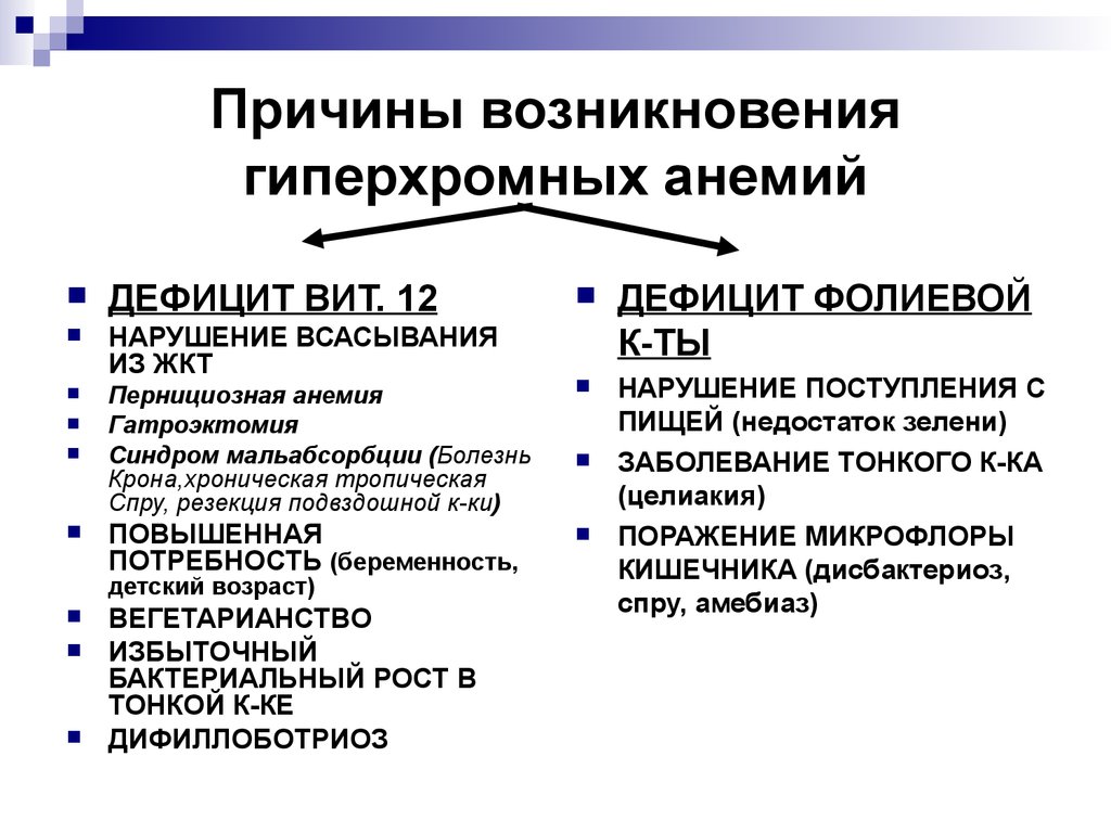 Причины малокровия. В12 анемия гиперхромная. В12 анемия гиперхромная этиология. Средства применяемые при гиперхромных анемиях. В12 дефицитная анемия гиперхромная гиперрегенераторная.