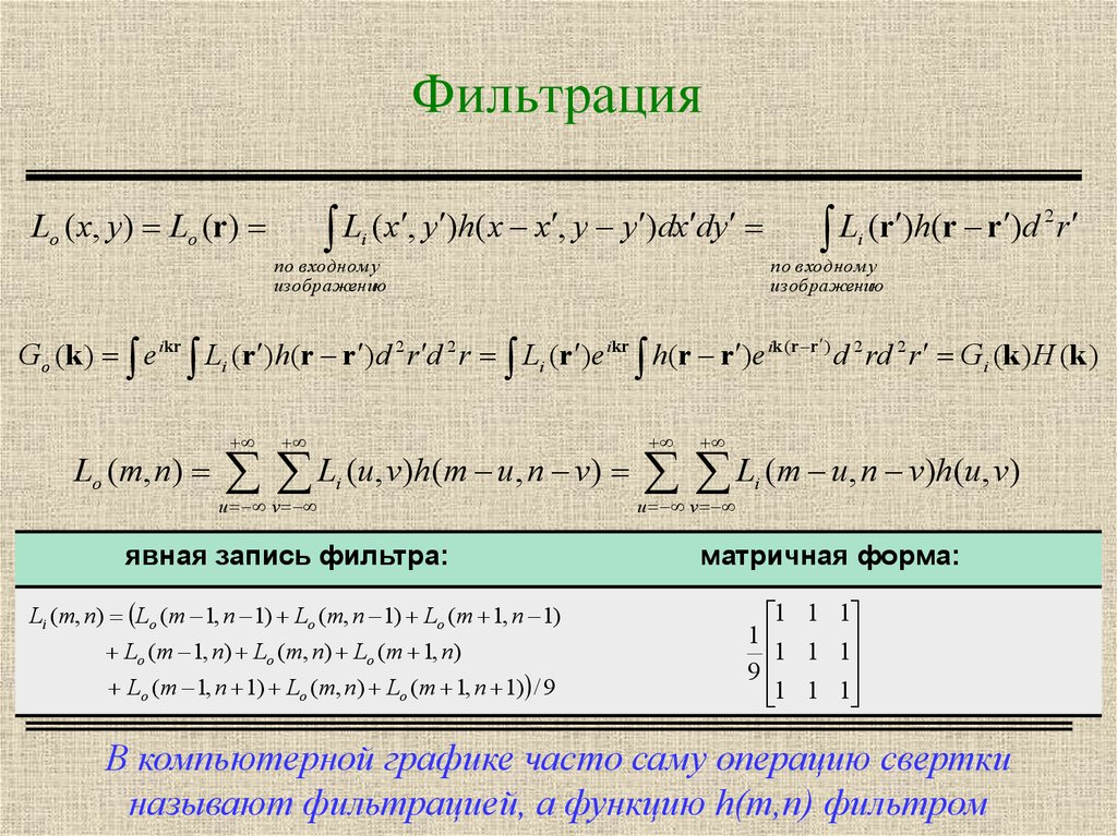 Операция свертки изображений