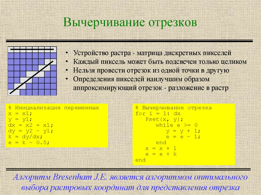 Измерение пикселей