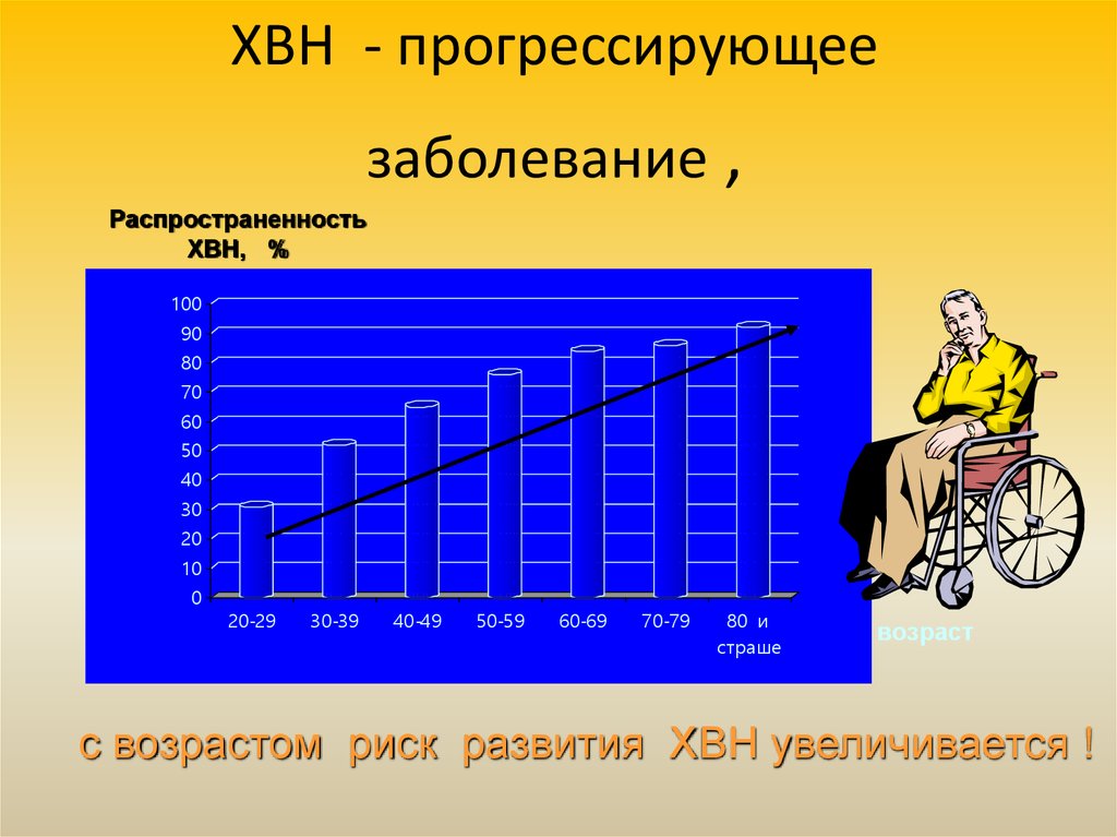 Заболевание прогрессирует. ХВН распространенность. Прогрессирование болезни. Прогрессирующее это. Прогрессивная болезнь.