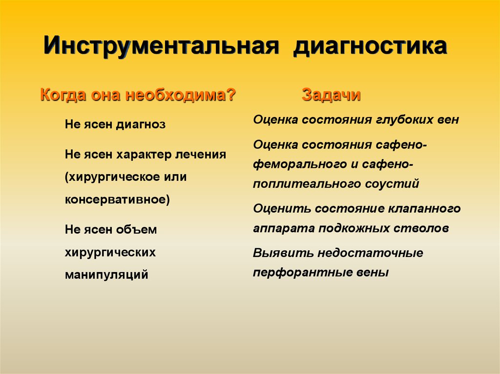 Диагноз ясен. Состояния клапанного аппарата глубоких вен. Оценка состояния клапанного аппарата. Состояние клапанного аппарата диагностика. Пробы на состояние клапанного аппарата вен.